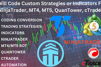 code your tradingview indicator strategy into a trading bot in pine script