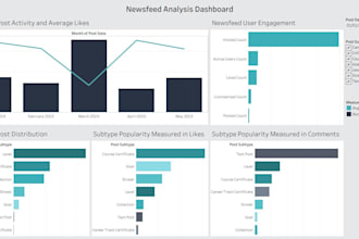 develop powerful tableau reports and dashboards