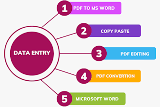 convert PDF to word, google docs, typing services