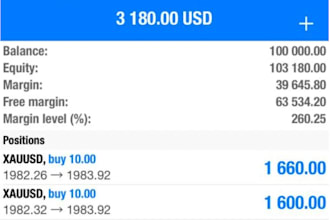 deliver lifetime forex bot, forex ea bot, forex ea, forex trading bot, gold ea