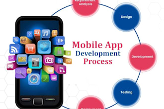 we do website development, mobile app design services and social media marketing