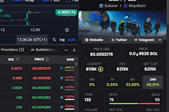 be memecoin tg community manager grow tg setup bots promote memetoken to 100kmc