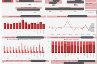 design custom power bi dashboards for data driven insights