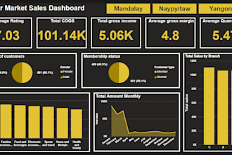 create custom power bi dashboards
