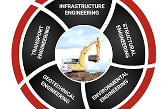 do transportation, geotechnical, land surveying, civil engineering