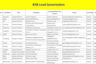 unlock targeted leads for business growth