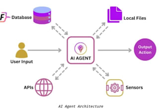 create a ai agent