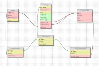 design professional database architecture for microservices