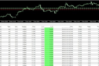 decompile ea files and unlock the source code, recompile ea, forex bot