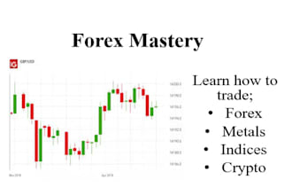 be your forex trading mentor from basics to advanced