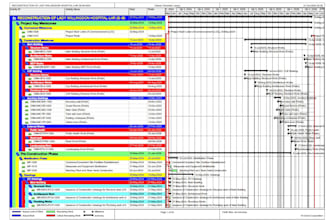 do construction scheduling and gantt chart using primavera p6
