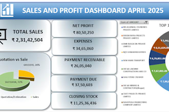do excel data analyst,interactive dashboard design, data visualization