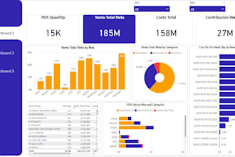 do data analysis, design power bi dashboards and reports