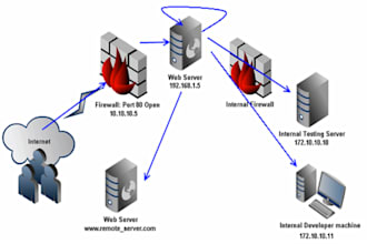 setup web server fix cpanel web hosting fix aws amazon domain website dns issues