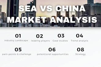 write business reports and market analyses