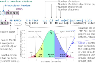 curate relevant data for your research papers