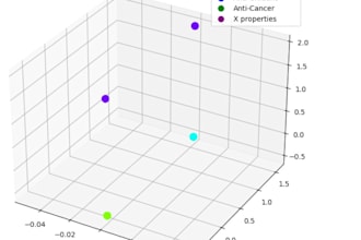 advanced ml based clustering, classification for bioinformatics data
