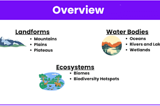 write quality environmental science, geography content in less than a day