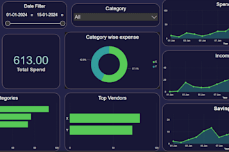 build power bi dashboards