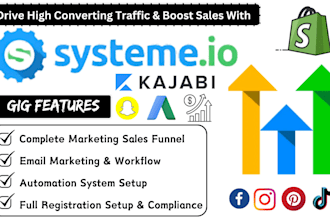 go high level, systeme io sales funnel, a2p 10dlc registration, kajabi unbounce