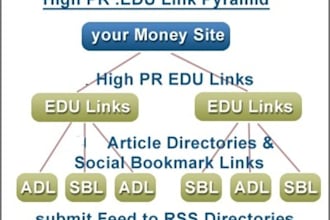 blast a edu blog pyramid