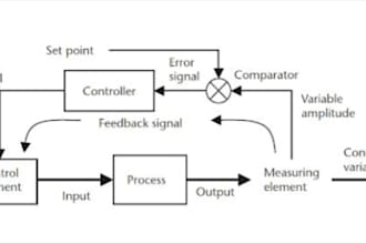 tutor you in instrumentation and control systems