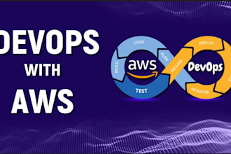 implement cost effective AWS infra with expert devops solutions