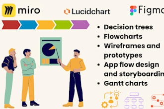 create custom wireframes, app flows on miro, figma, lucidchart, figjam and visio