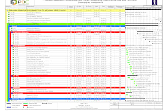 develop comprehensive schedule using primavera p6 ms project and gantt charts