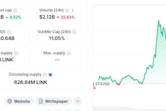 set up cmc ranking bot to increase token volume  trending on cmc 100x