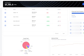 design and build custom websites