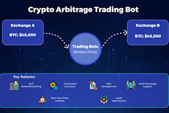 automated crypto arbitrage bot for cex or dex binance trading bot bybit bot mexc