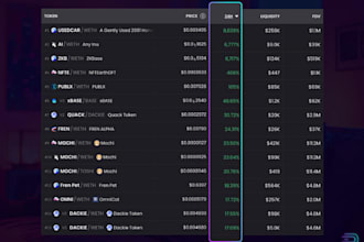 build bundler and volume, rank bots on eth, sol pump fun raydium and meteora