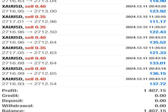 deliver profitable forex trading bot, ea robot, forex ea trading, scalping bot