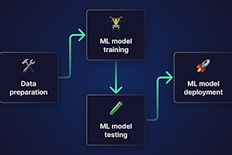 built neural neural networks, data science and machine learning python tasks