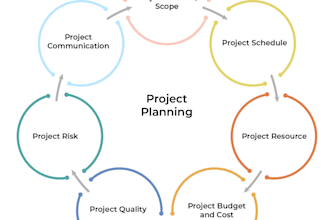 project management of complete projects