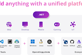 develop asp dot net custom software or web application
