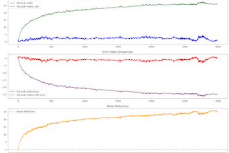 perform ml models and data analysis, visualization, and reporting