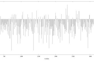 perform bioinformatics data analysis