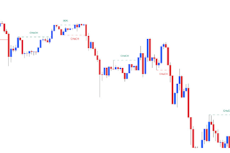 do tradingview indicator strategy in pine script