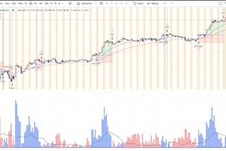 code complex indicators, strategy, bots on tradingview pinescript