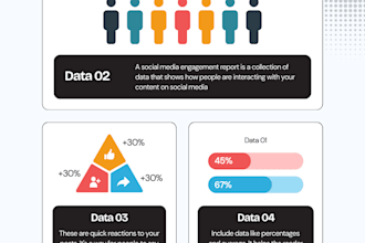 do chart design custom data visualizations graphs infographics
