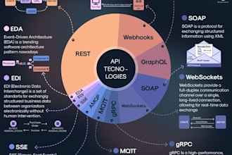 design and develop restful apis using java spring boot