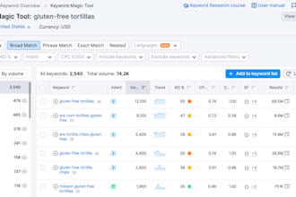 increase semrush authority score strengthen your online presence authority