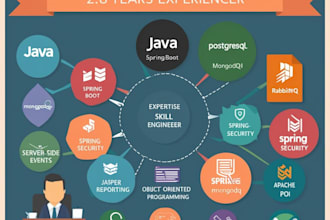create any project using java spring boot postgressql react