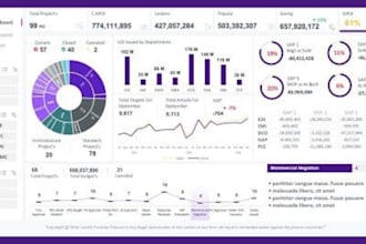 design excel dashboards, pivot tables, vlookup, charts in excel or google sheets