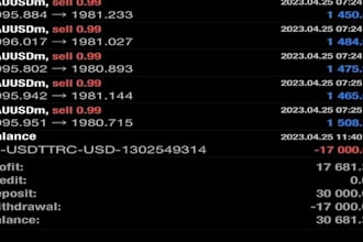 install forex trading bot, hft trading bot, forex xauusd ea, expert advisor