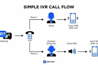 do ai saas call center agentic software phone system voip voice ai calling agent