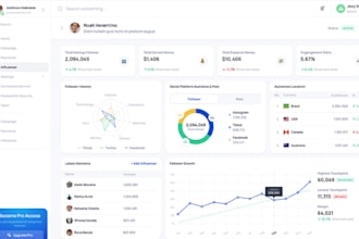 ai software developer, credit repair, crm software, mlm, ai web app, saas app