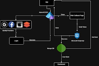 develop and debug real time web apps with next, react, nodejs and rtsp,hls,rtmp
